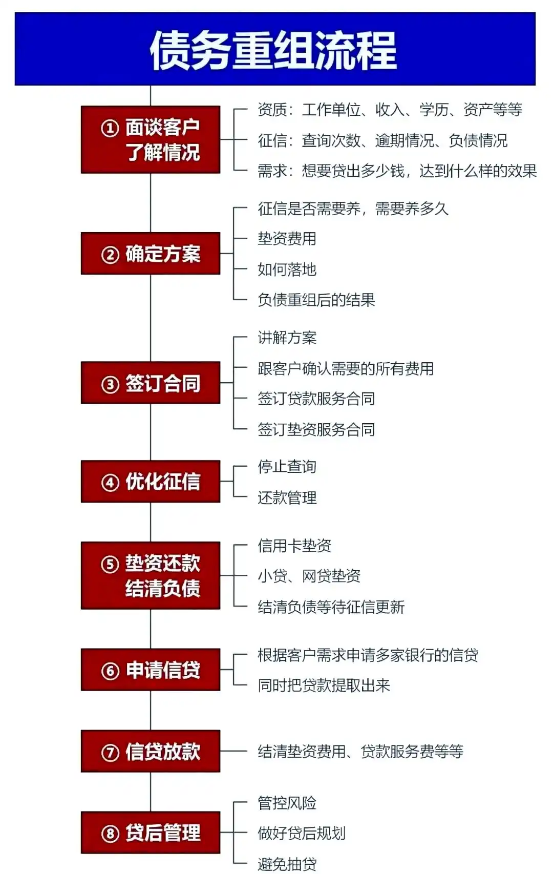 在赤城，中小企业也可以债务重组吗？